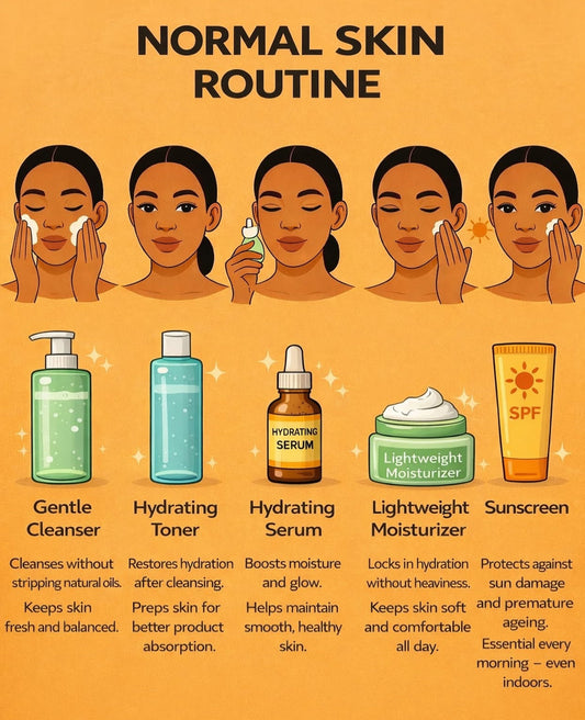Effective Normal Skin Care Routine Using Kismet Beauty Brands Products